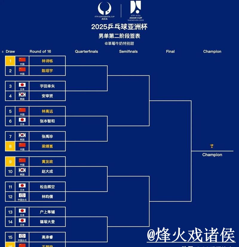 获取世界杯实时比分及官方最新动态